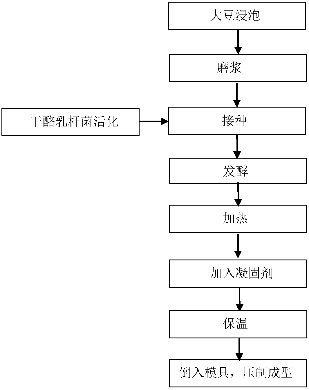 Method for preparing fermented bean curd by lactobacillus casei