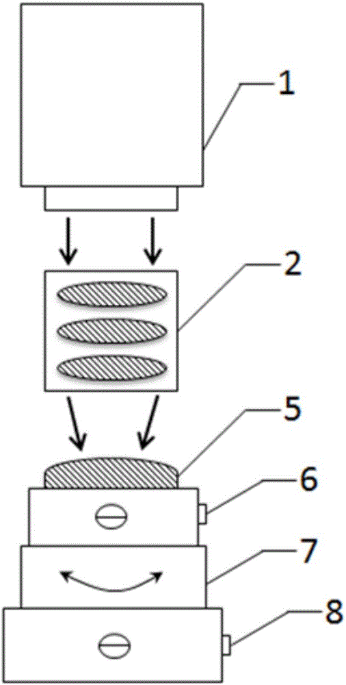 Detected lens mounting and adjusting method and device for spherical lens surface shape absolute calibration.