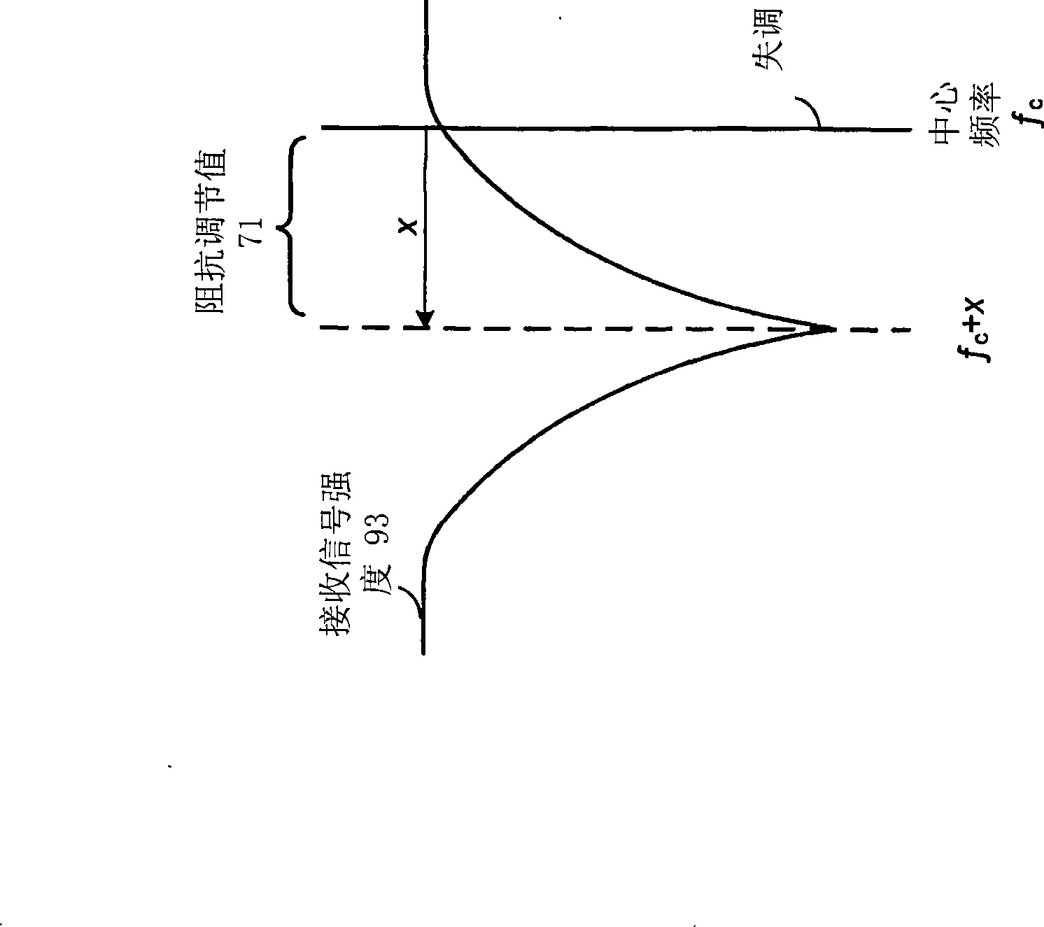 FM receiver and method for improving receiving performance thereof