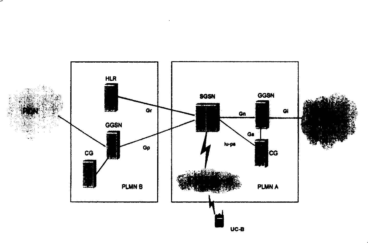 Method for controlling resource distribution with SGSN