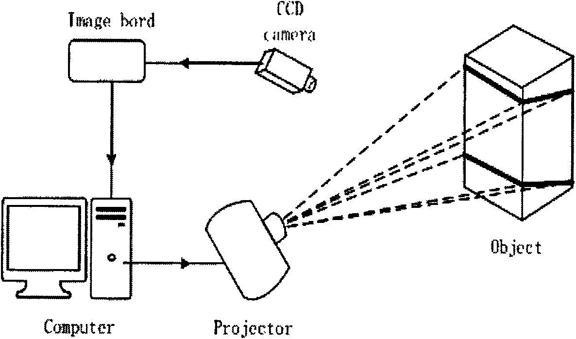 Tricolor raster projection-based Fourier transform three-dimensional measuring method