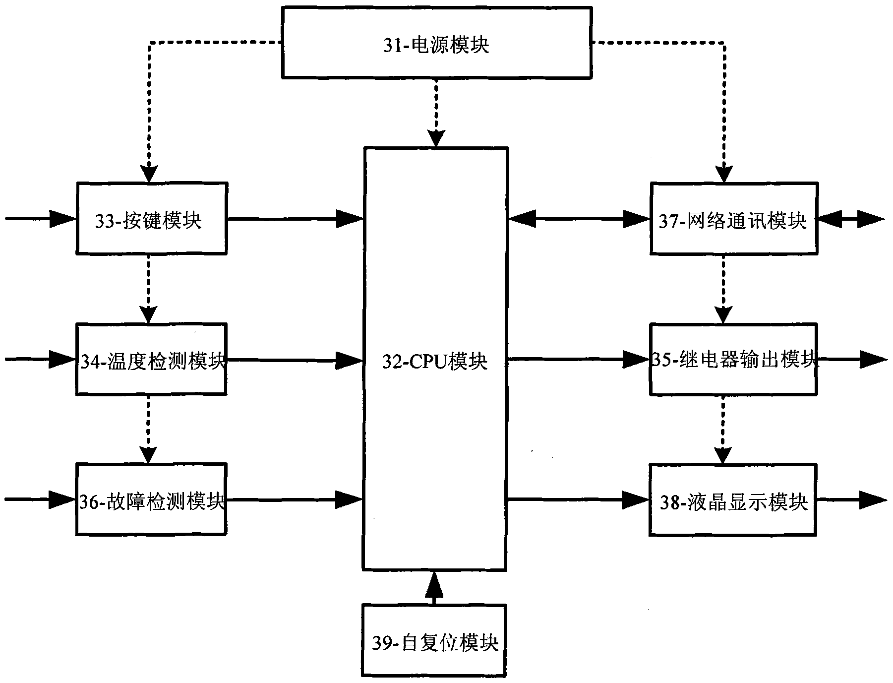 Controller for refrigerant circulation blending machine room special machine