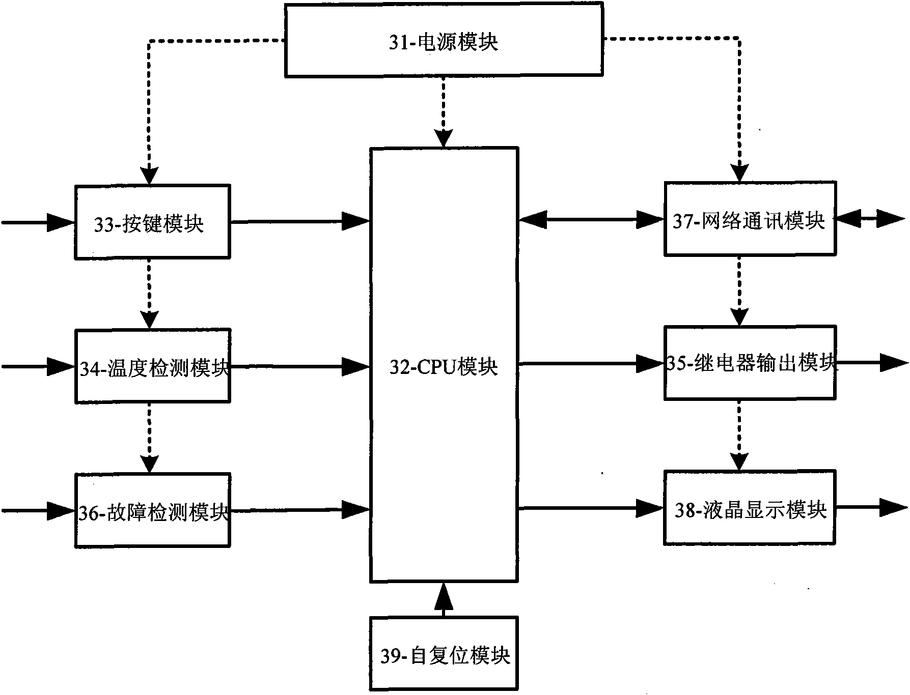 Controller for refrigerant circulation blending machine room special machine