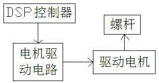 Control system for fixed leg device of PCB