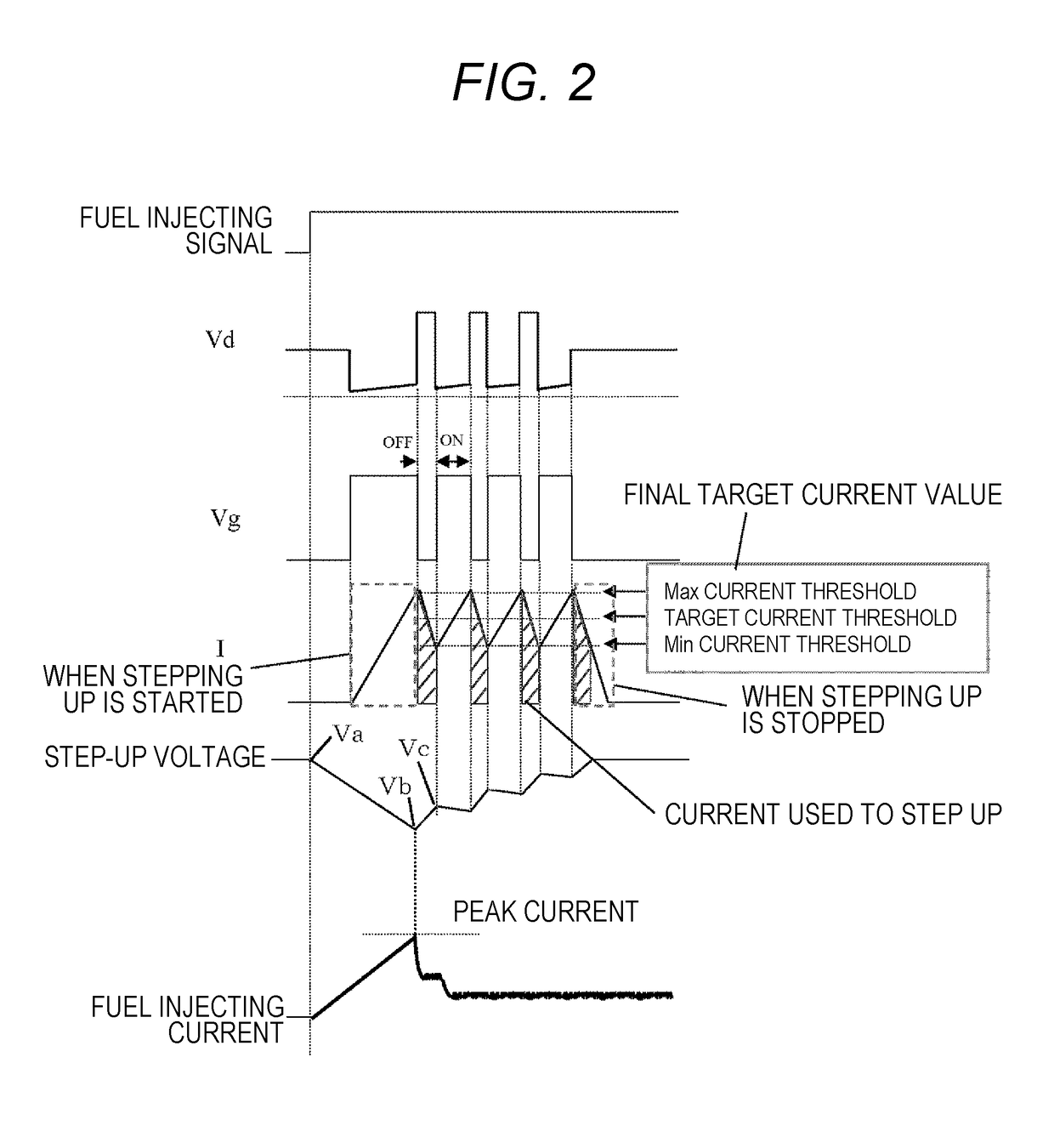 Electronic control device