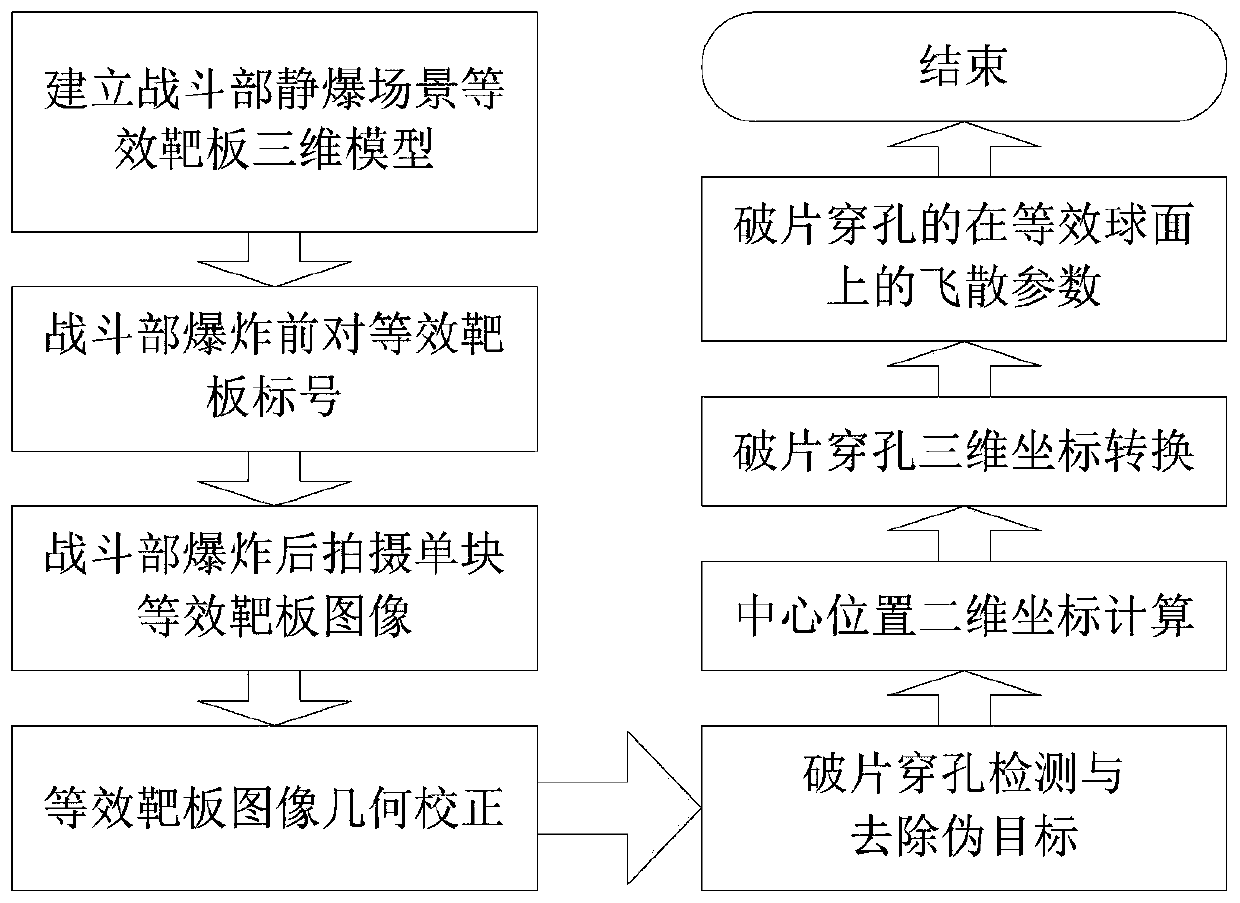 Fragment scattering parameter determination method based on image processing technology