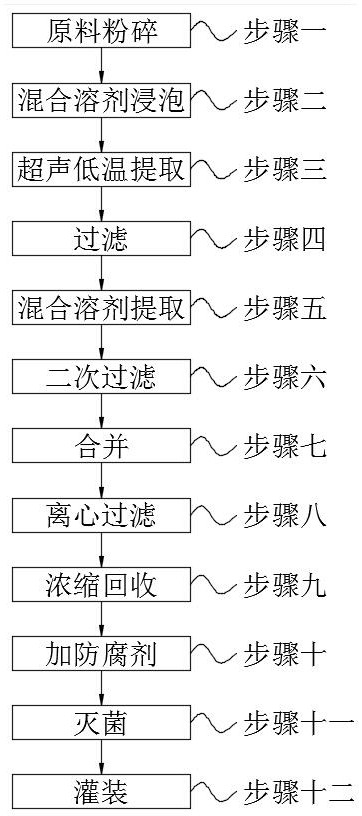 Process for extracting effective components of cosmetic extracting solution