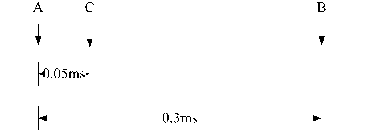 Uplink transmission method and device, communication method and device, base station, terminal and storage medium