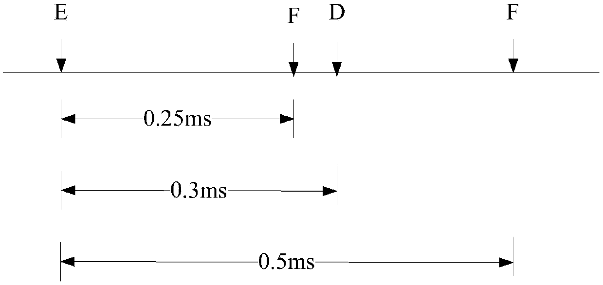 Uplink transmission method and device, communication method and device, base station, terminal and storage medium