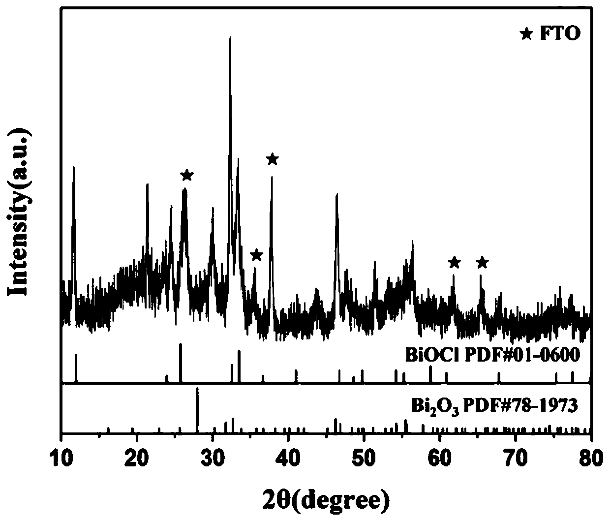 Photoelectrochemical detection method for concentration of chloride ions in water body