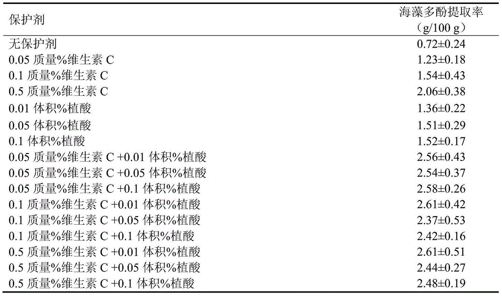 Preparation method of high-purity algal polyphenol