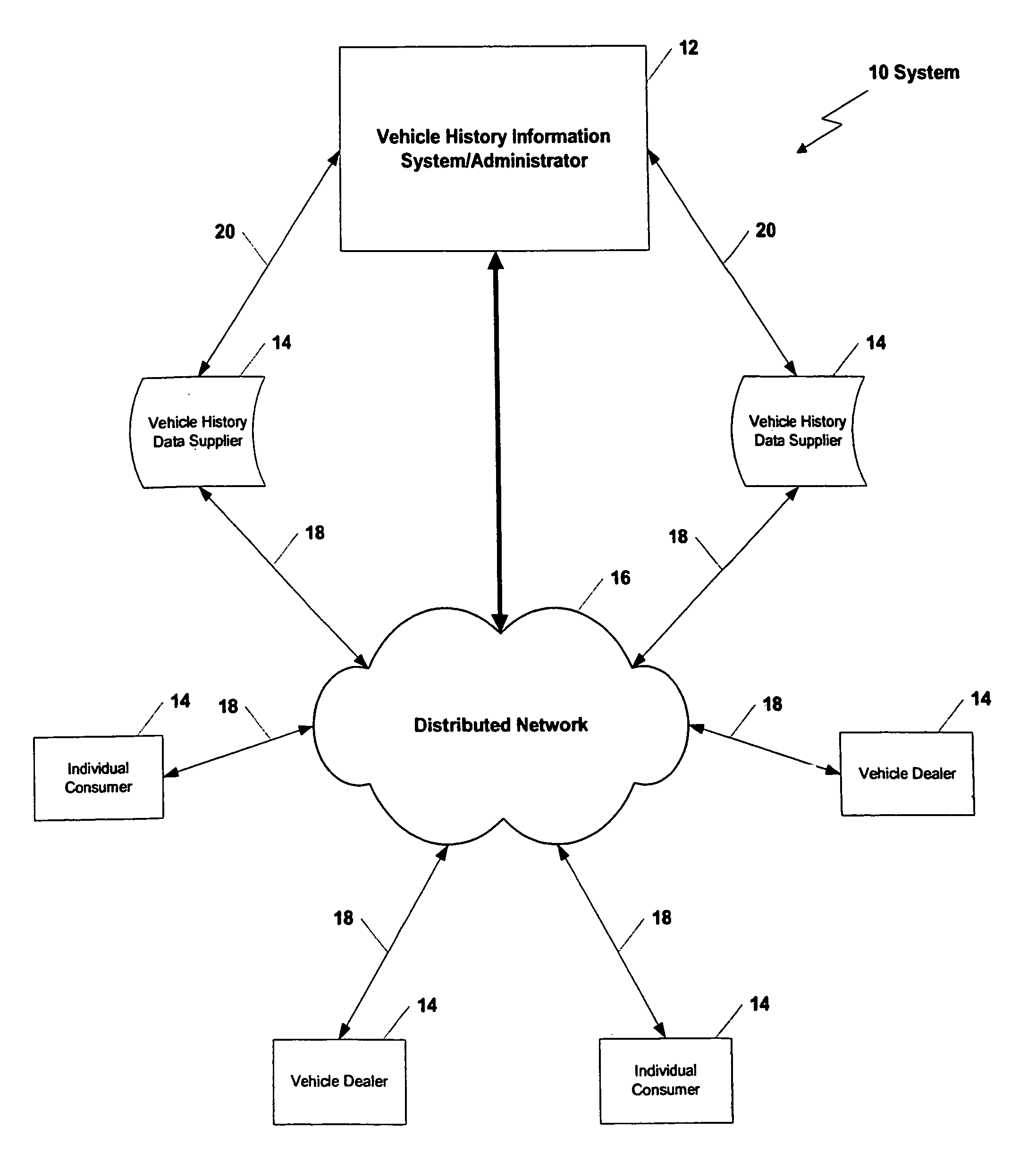 System and method for generating information relating to histories for a plurality of vehicles