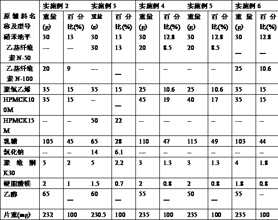 A kind of nifedipine controlled-release tablet composition and preparation method thereof