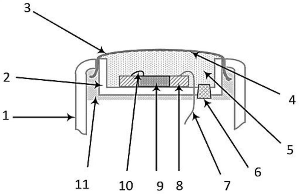 Method for realizing long-term stable performance of in-vivo pressure sensor