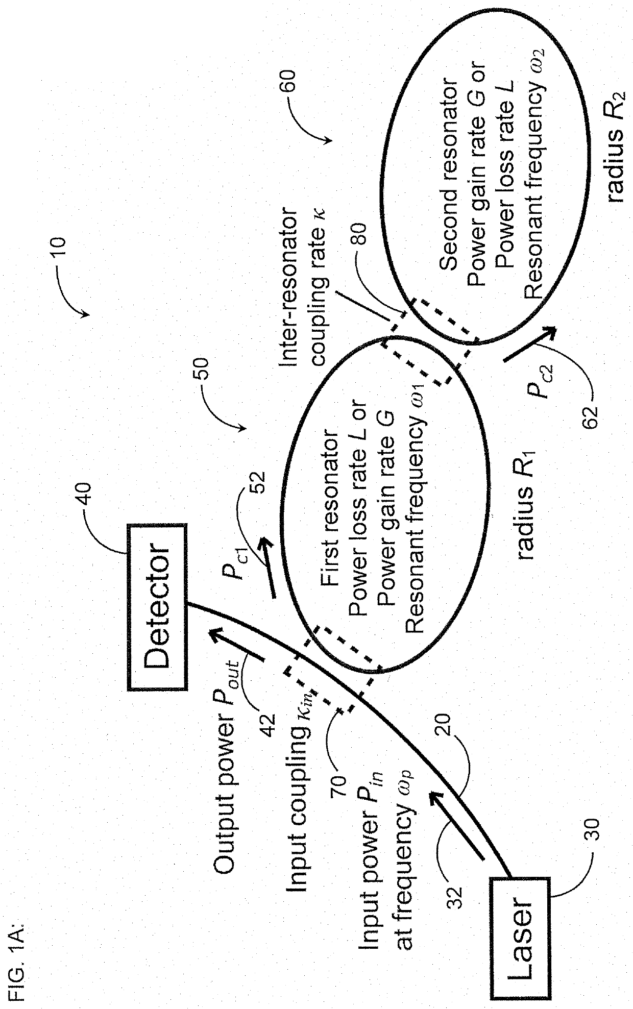 Gain-coupled resonator gyroscope