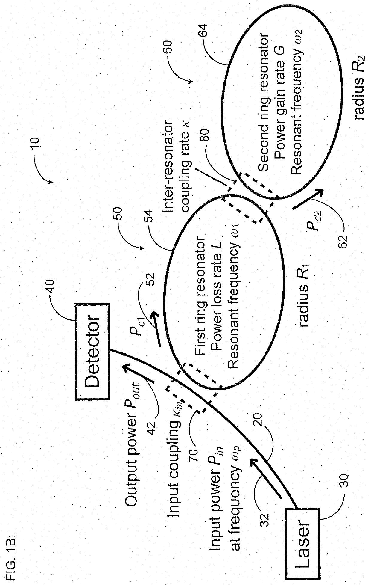 Gain-coupled resonator gyroscope