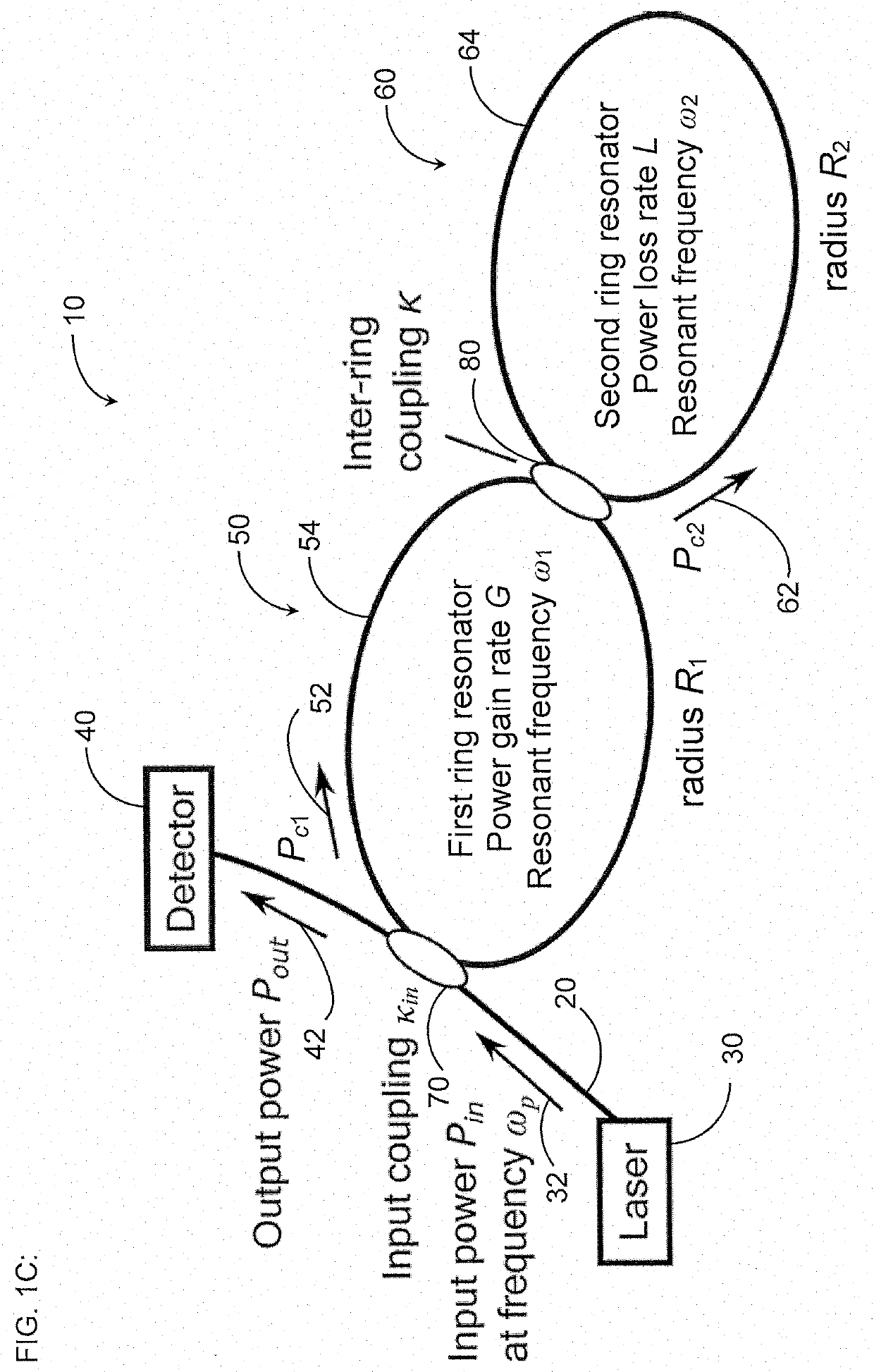 Gain-coupled resonator gyroscope