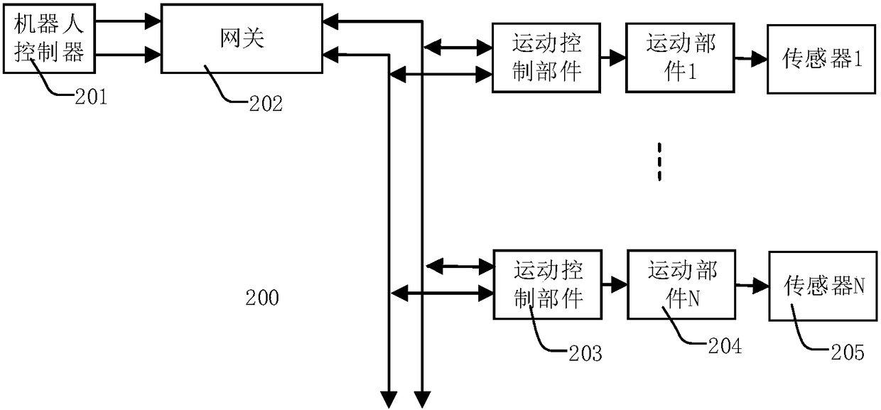 Robot with zeroing function, zeroing method, system and medium