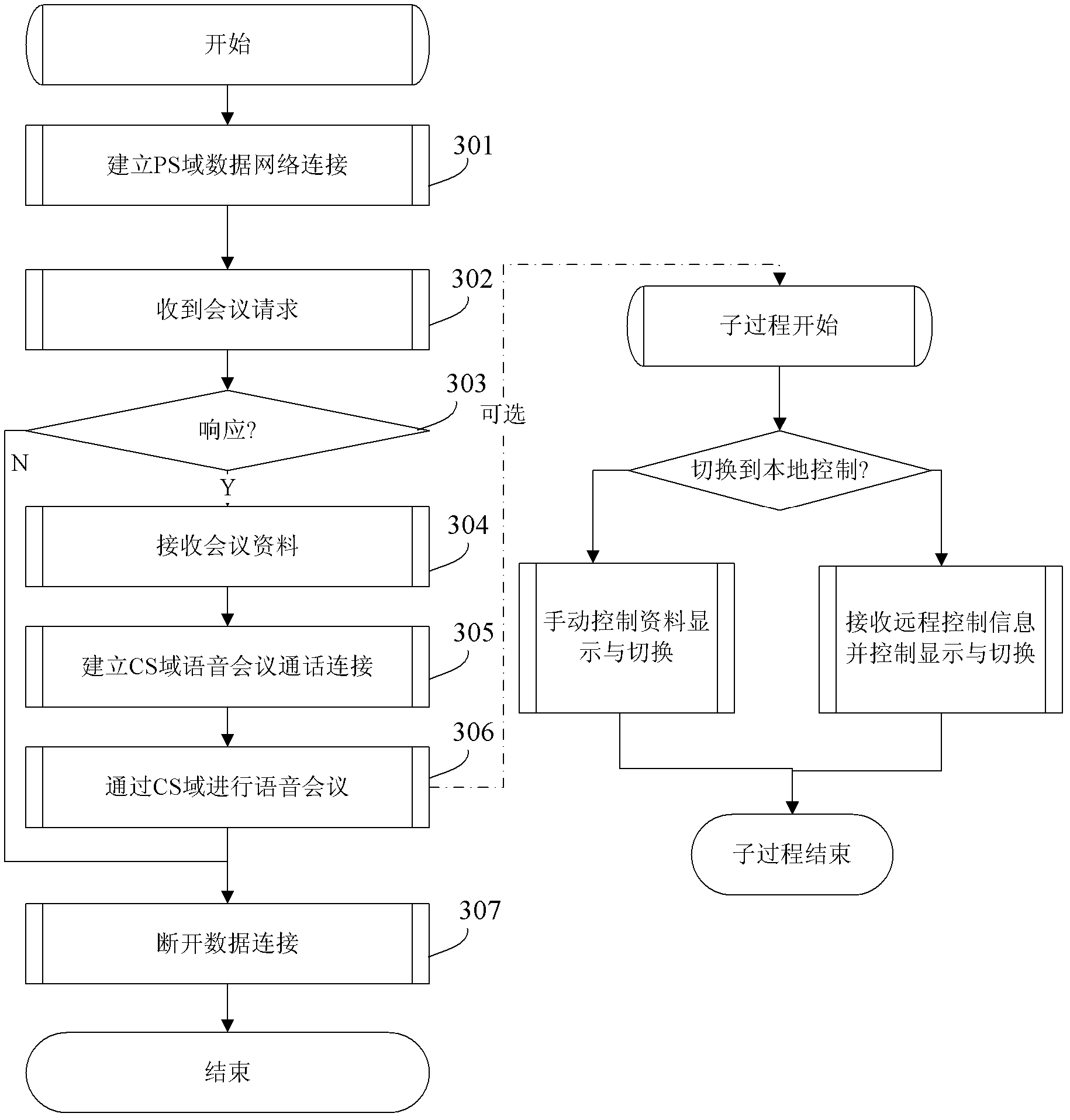 Mobile terminal and method for realizing teleconference based on same