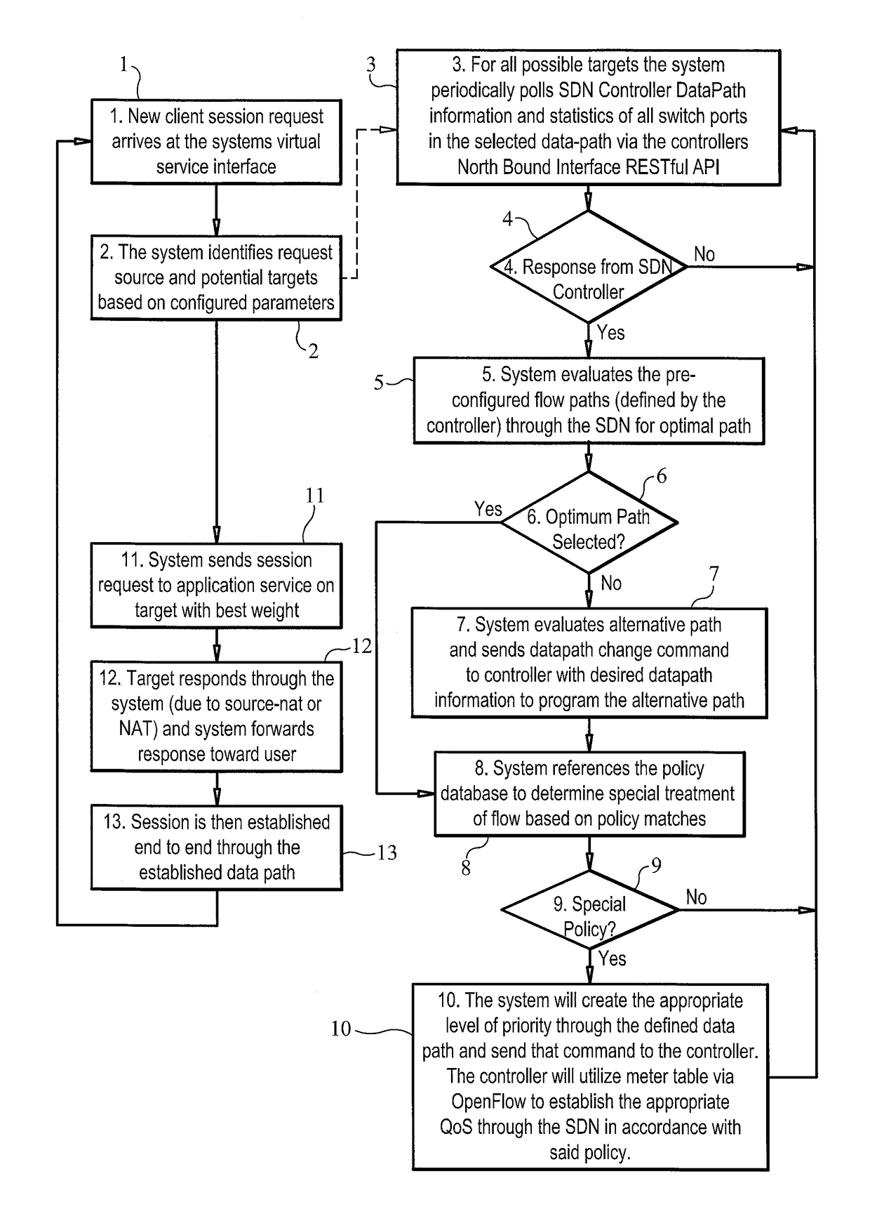 Adaptive load balancer and methods for intelligent data traffic steering