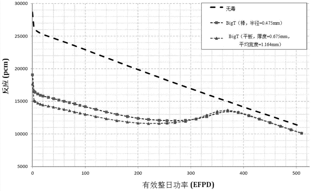 Burnable absorber-integrated control rod guide thimble