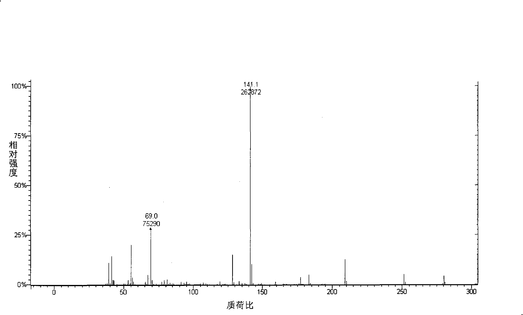 Preparation of bicyclohexyl neopentyl glycol single ketal