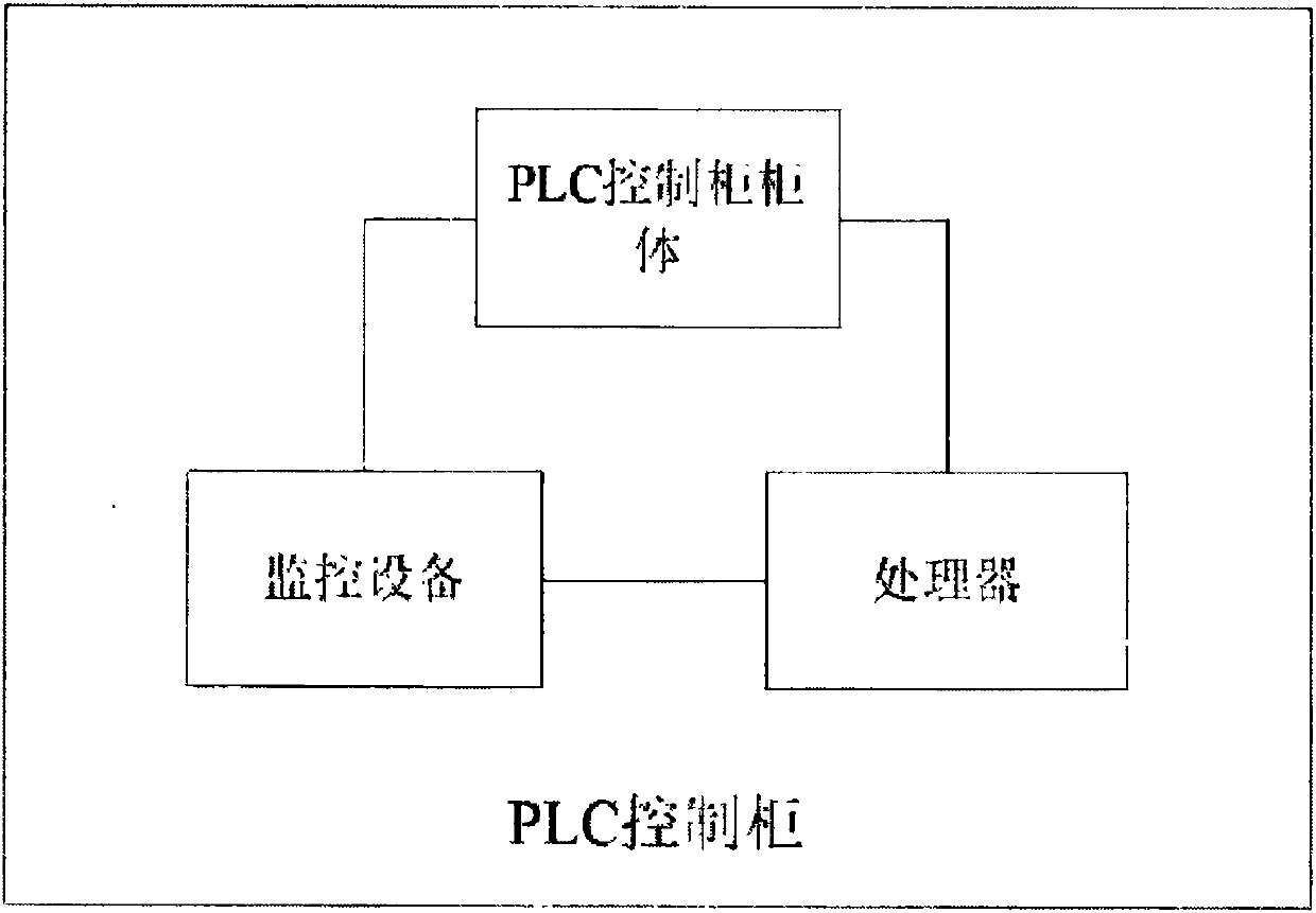 PLC automatic control cabinet