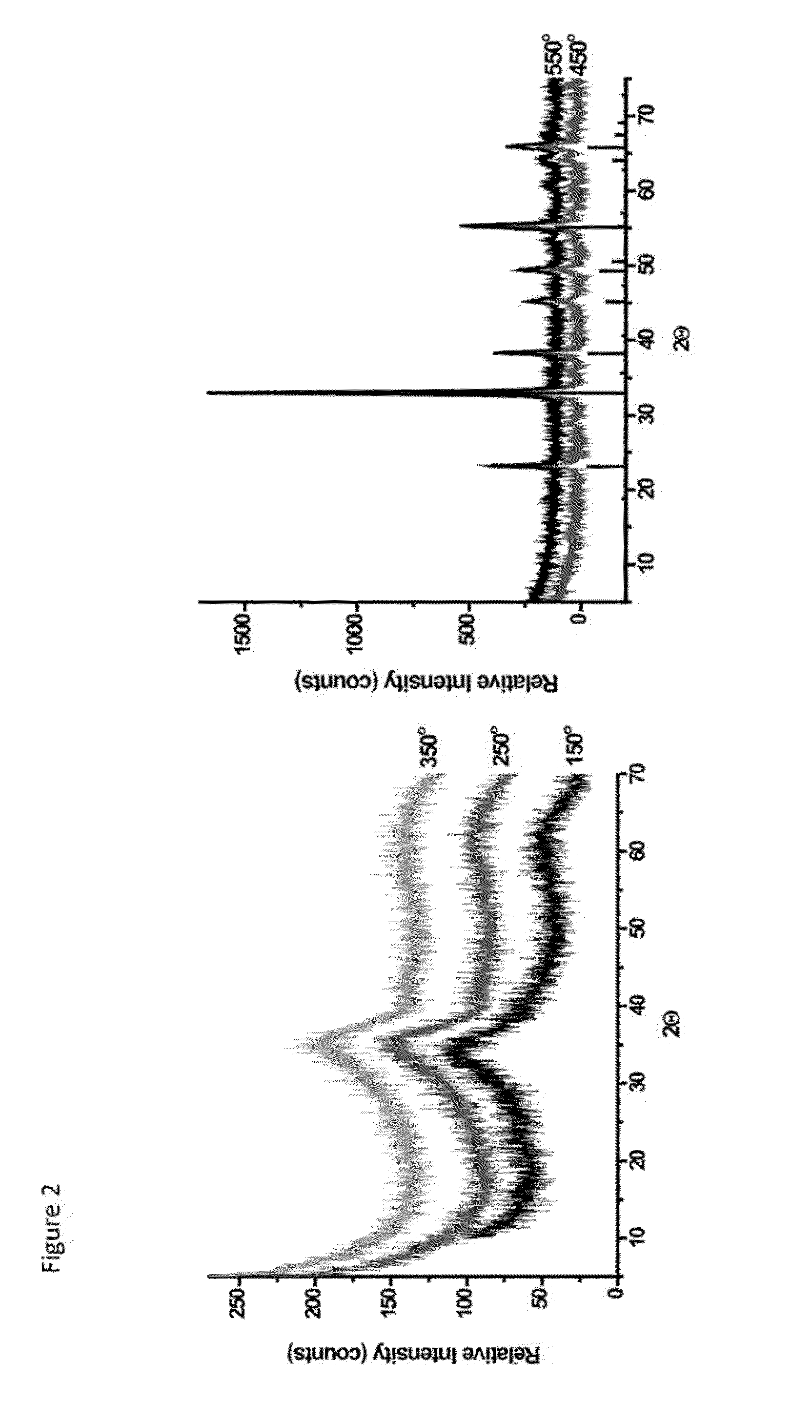 Mesoporous metal oxides and processes for preparation thereof