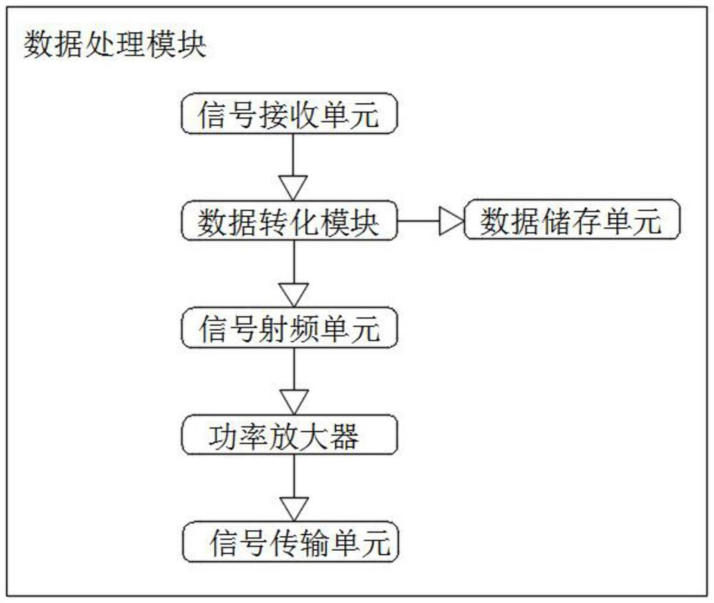 Big data network-based signal filtering data transmission system