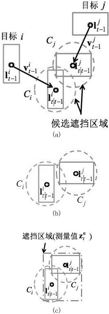 Method for processing video target mutual occlusion by combining target appearance model with game theory