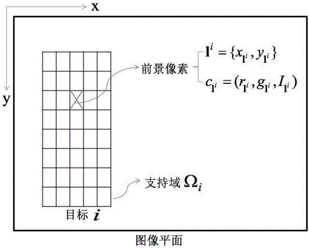 Method for processing video target mutual occlusion by combining target appearance model with game theory