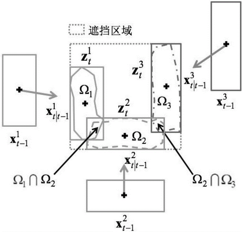 Method for processing video target mutual occlusion by combining target appearance model with game theory