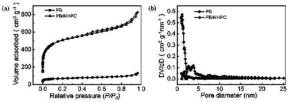 Prussian blue/graded porous carbon composite adsorbent and preparation method and application thereof