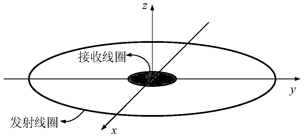 Aviation transient electromagnetic method receiving compensation device