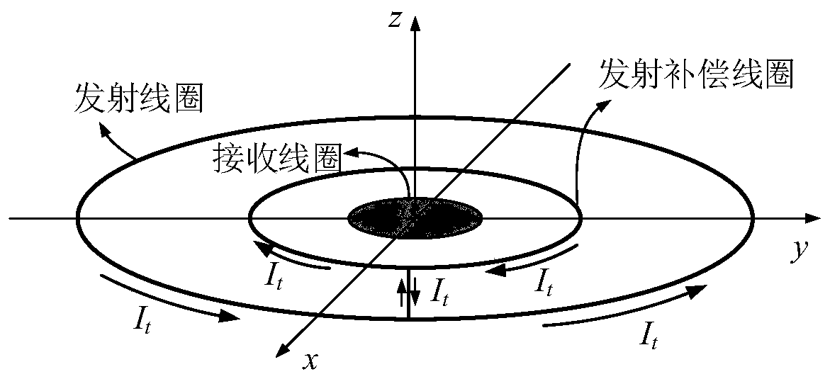 Aviation transient electromagnetic method receiving compensation device