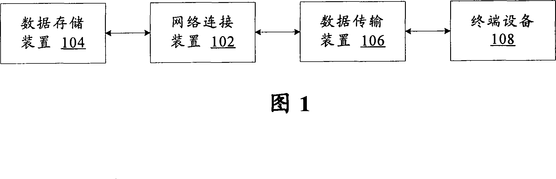 IPTV service system based on the IP multimedia sub-system