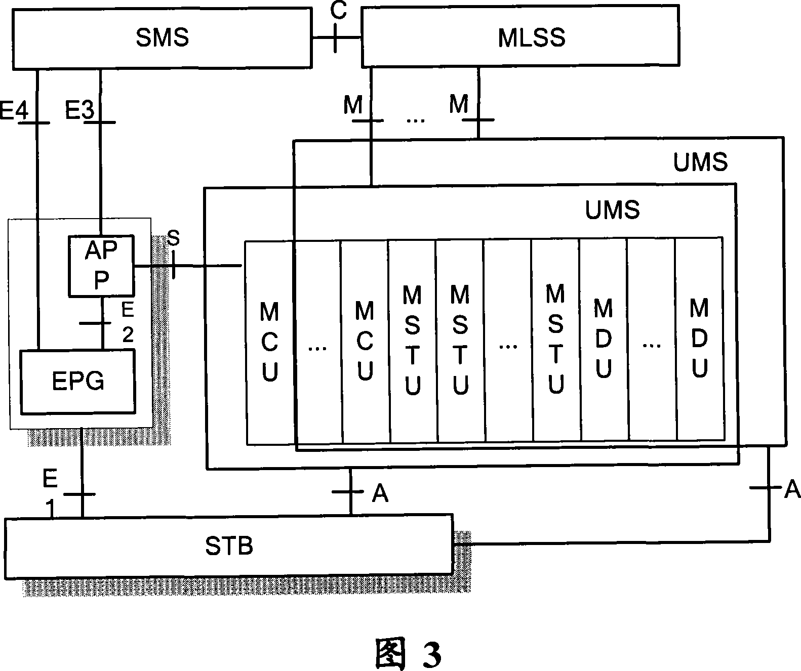 IPTV service system based on the IP multimedia sub-system