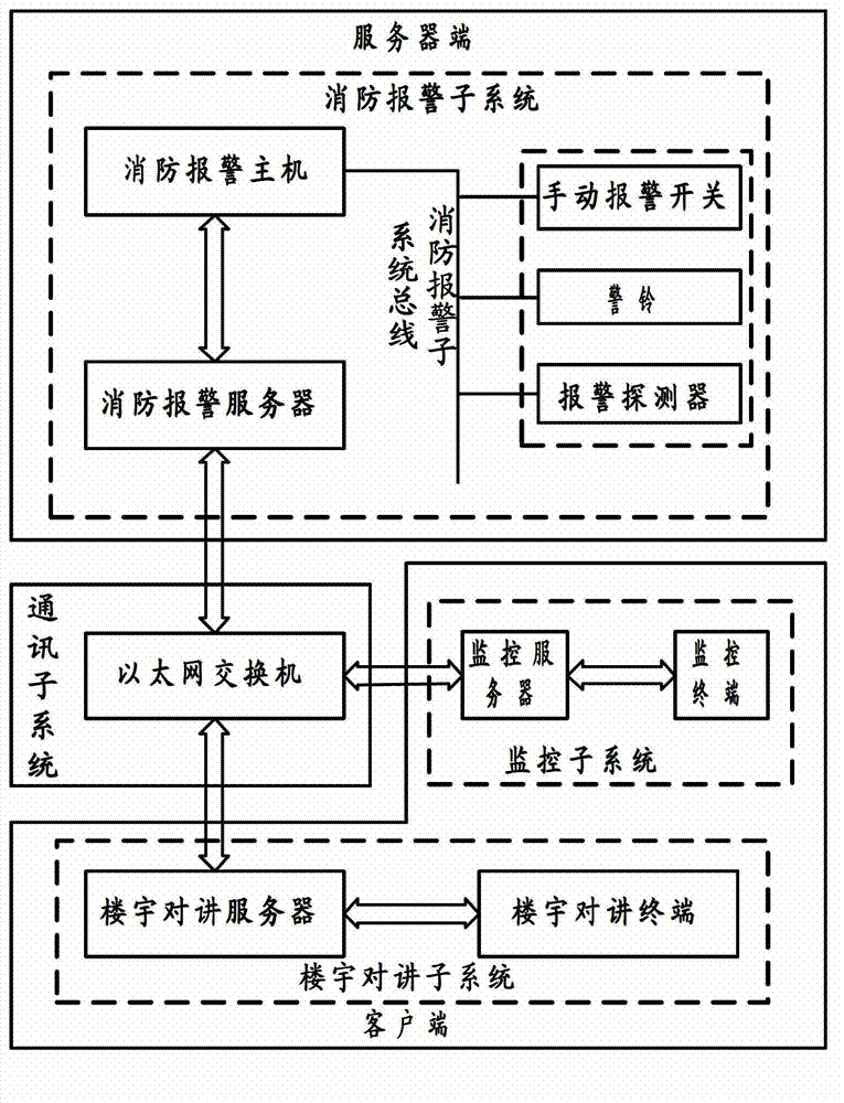 Building intercom system capable of realizing firefighting/monitoring linkage and linkage method