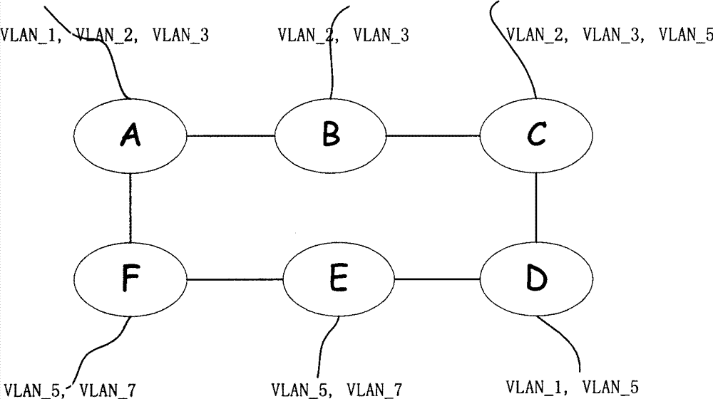 Ethernet looped network automatic protection rotation method and device