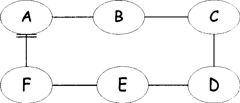 Ethernet looped network automatic protection rotation method and device