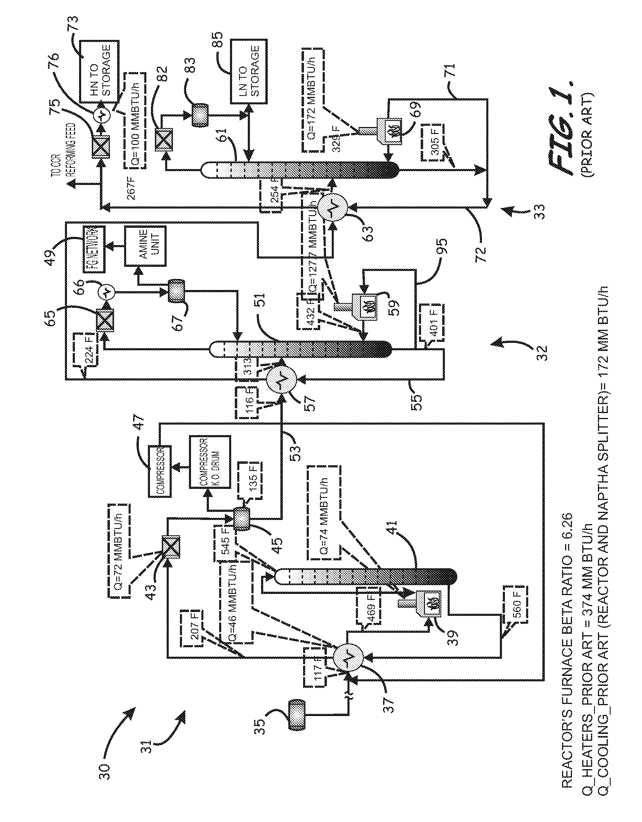 Energy-Efficient and Environmentally Advanced Configurations for Naptha Hydrotreating Process