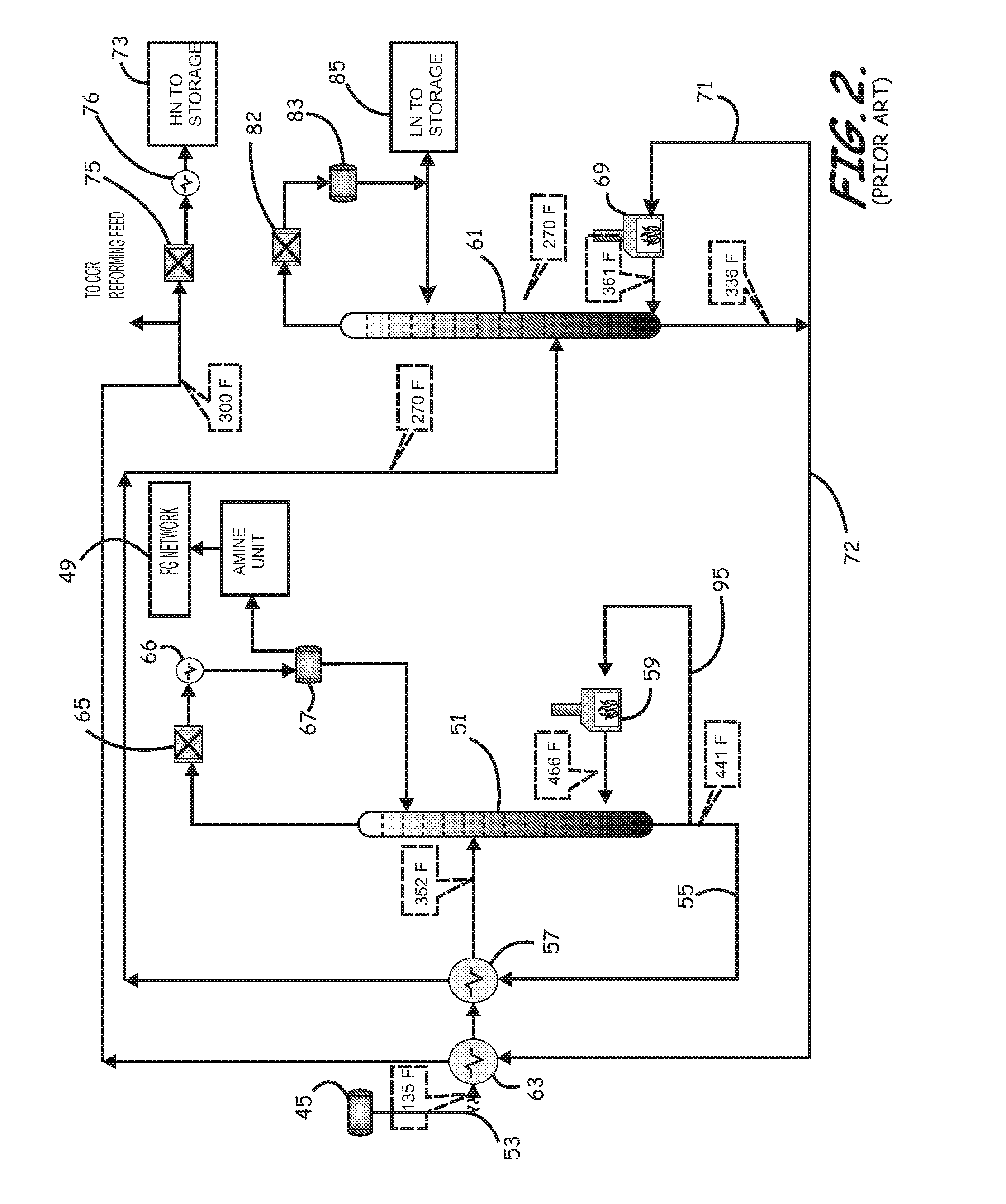 Energy-Efficient and Environmentally Advanced Configurations for Naptha Hydrotreating Process