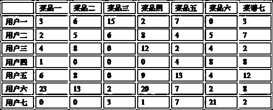 Method and system for individually adjusting rotating speed of intelligent rotating table