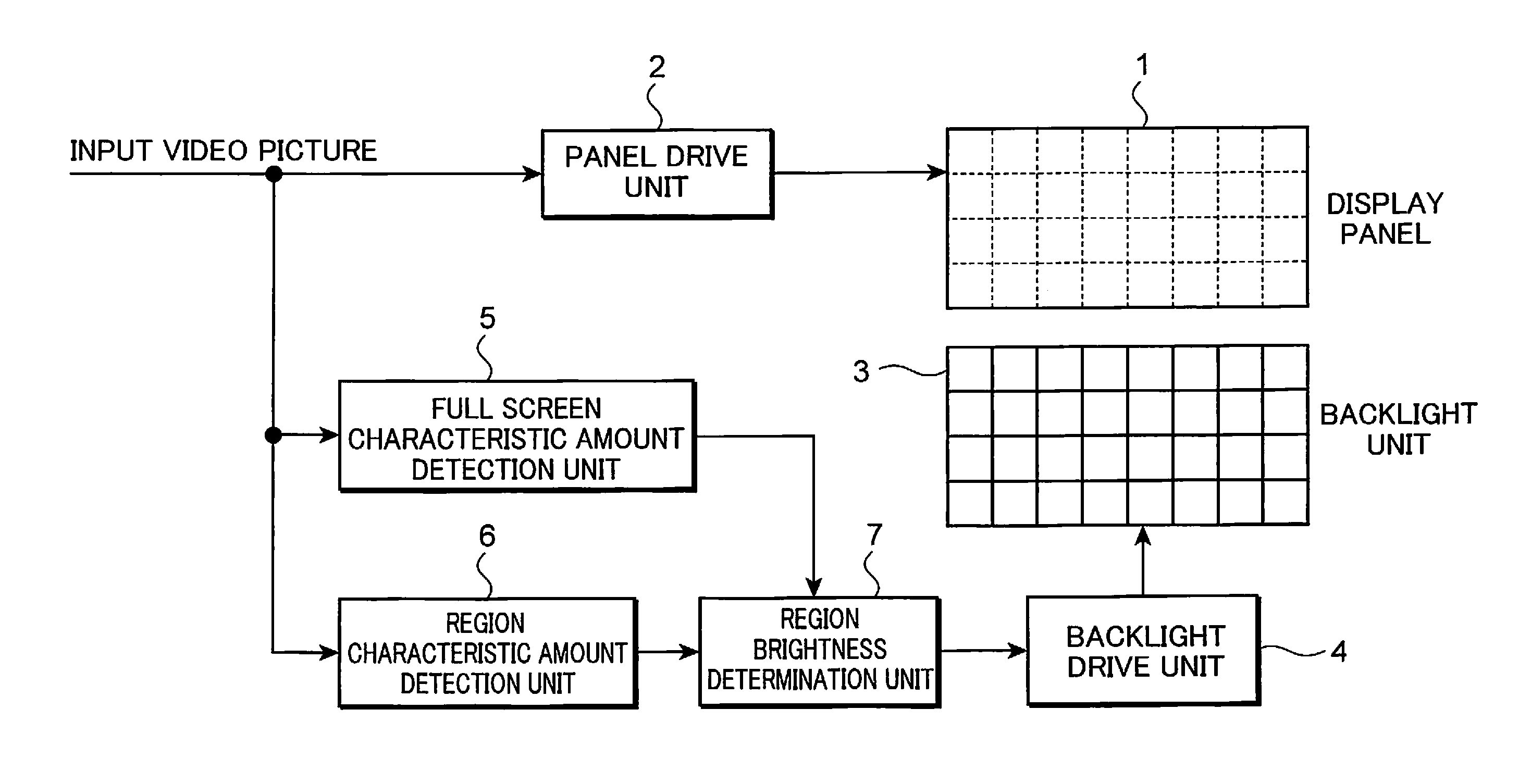 Display device and display control method