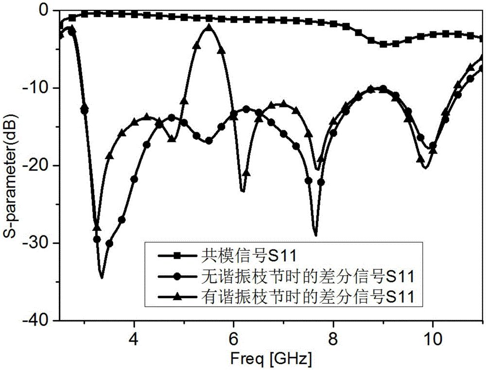 Small differential notch UWB-MIMO antenna