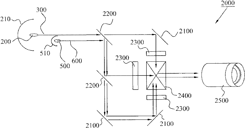 Projection type light-uniforming system for touch screen