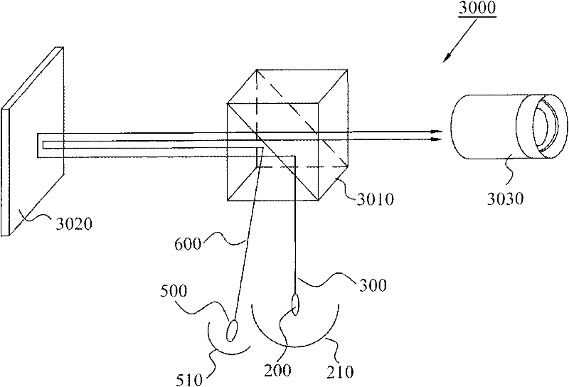 Projection type light-uniforming system for touch screen