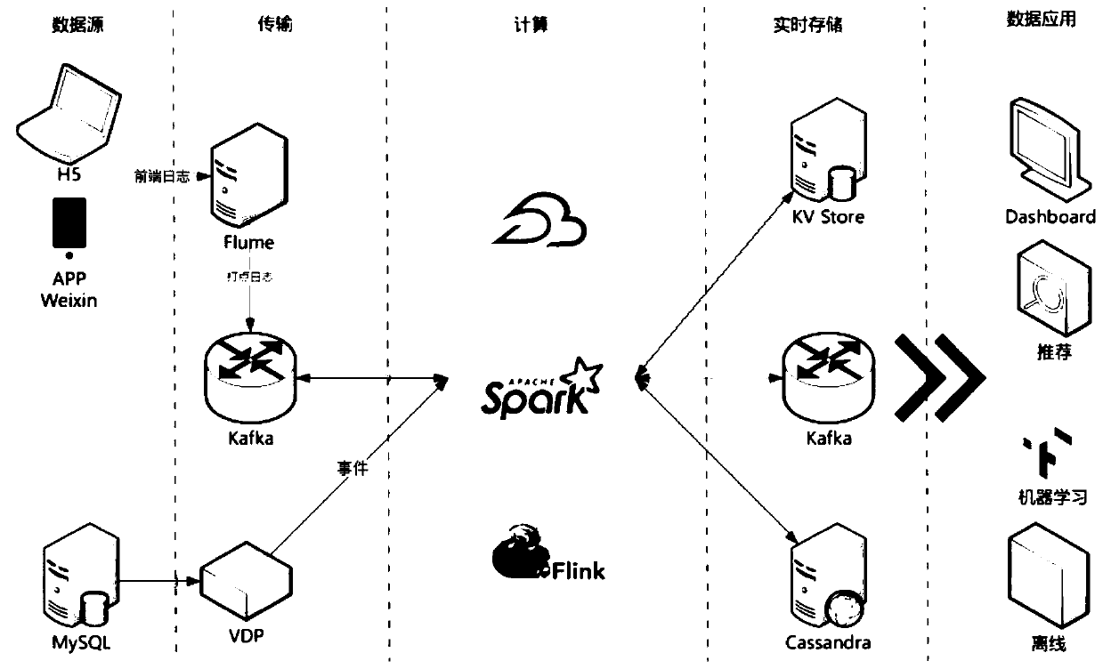 Big data recommendation method, system and device for insurance industry