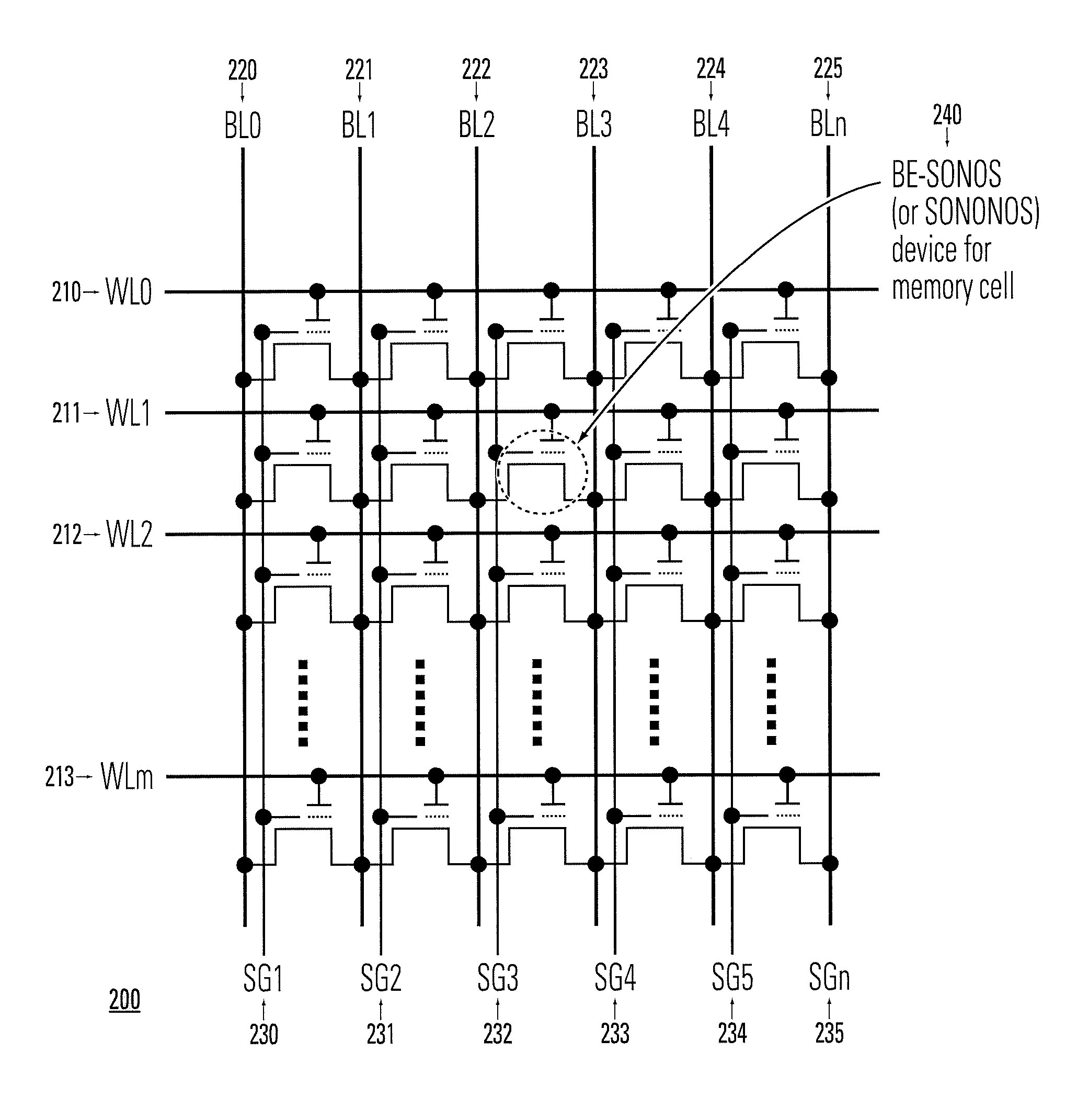 Structure and method of sub-gate and architectures employing bandgap engineered SONOS devices