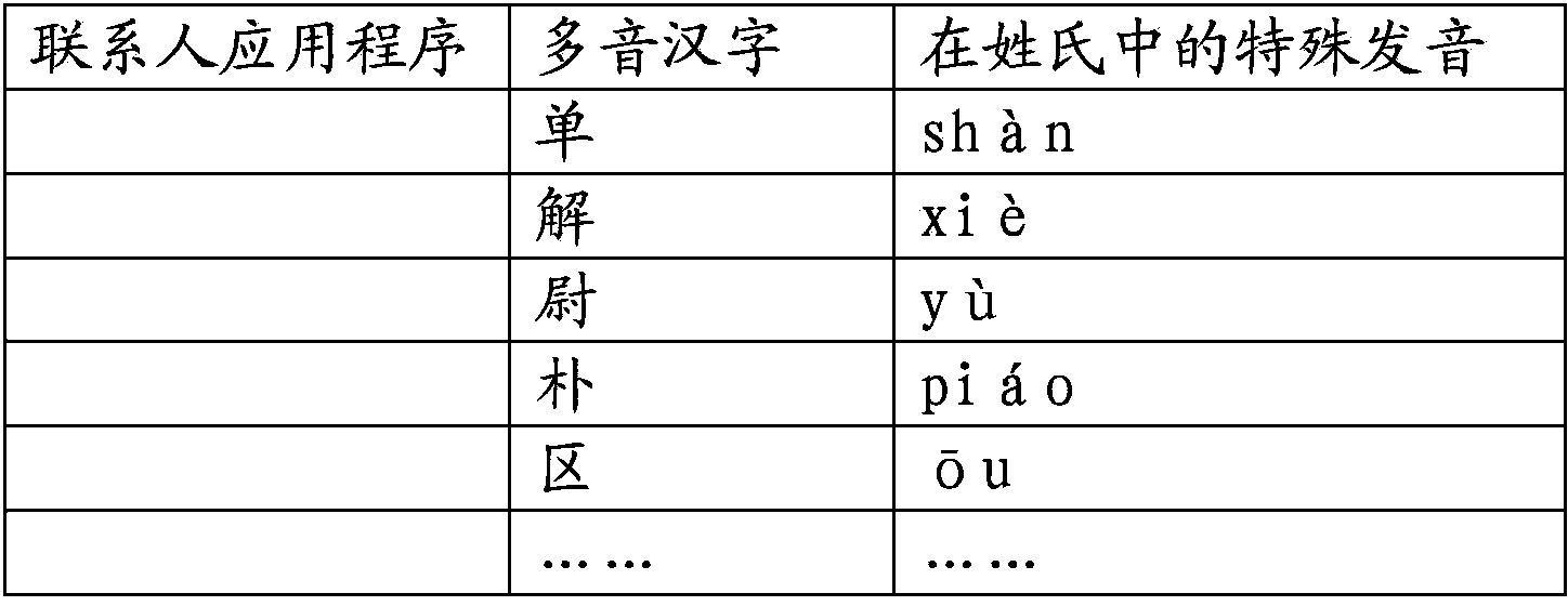 Information processing method and electronic equipment